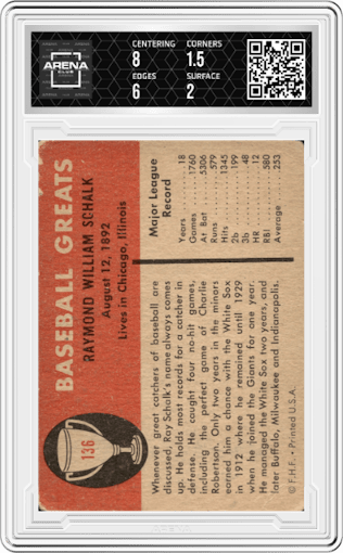 Ray Schalk from the 1961 Fleer set graded by Arena Club and given an overall grade of 2.
