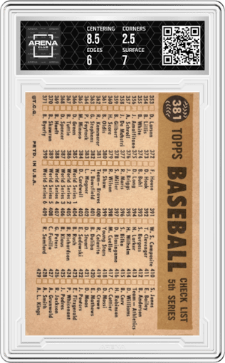 Milwaukee Braves from the 1960 Topps set graded by Arena Club and given an overall grade of 3.