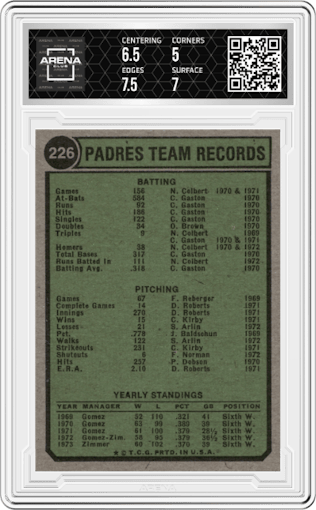 Washington Nationals from the 1974 Topps set graded by Arena Club and given an overall grade of 5.5.