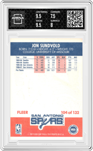 Jon Sundvold from the 1987-88 Fleer set graded by Arena Club and given an overall grade of 8.