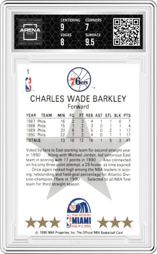 Charles Barkley  from the 1990-91 NBA Hoops set graded by Arena Club and given an overall grade of 7.5.