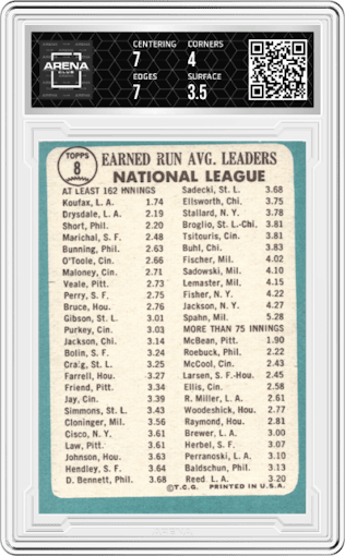 Sandy Koufax/Don Drysdale from the 1965 Topps set graded by Arena Club and given an overall grade of 4.