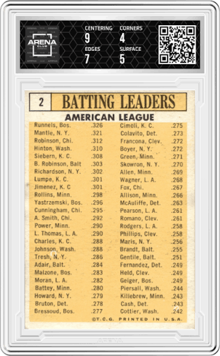 Pete Runnels/Mickey Mantle/Floyd Robinson/Chuck Hinton/Norm Siebern from the 1963 Topps set graded by Arena Club and given an overall grade of 4.5.