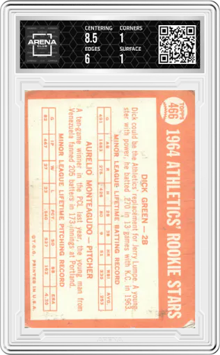 Dick Green/Aurelio Monteagudo from the 1964 Topps set graded by Arena Club.