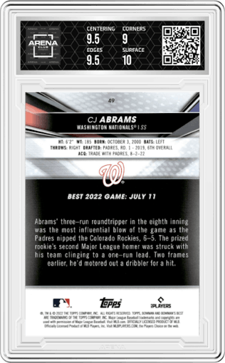 CJ Abrams from the 2022 Bowman’s Best   set featuring a Atomic Refractor parallel graded by Arena Club and given an overall grade of 9.5.