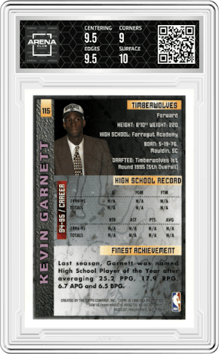 Kevin Garnett from the 1995-96 Topps Finest set graded by Arena Club and given an overall grade of 9.5.