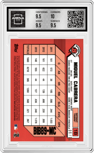 Miguel Cabrera from the 2014 Bowman Chrome set featuring a Super Jumbo Refractor parallel graded by Arena Club and given an overall grade of 10.