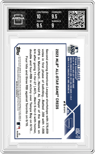 Corey Seager from the 2023 Topps Chrome Update set graded by Arena Club and given an overall grade of 9.5.
