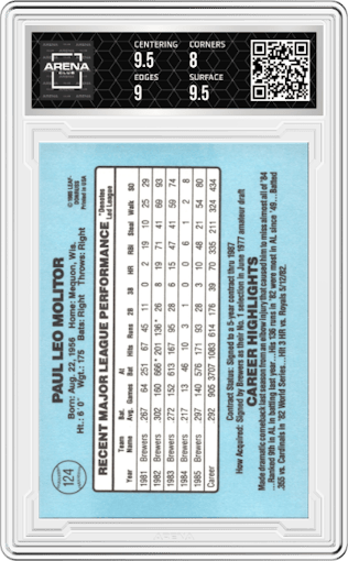 Paul Molitor from the 1986 Donruss set graded by Arena Club and given an overall grade of 8.5.