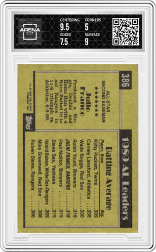 Julio Franco  from the 2023 Topps Archives Signature Series Retired Player Edition set graded by Arena Club and given an overall grade of 5.5.