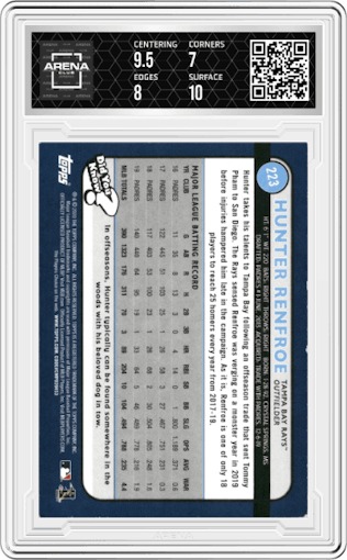 Hunter Renfroe from the 2020 Topps Big League set featuring a Orange parallel graded by Arena Club and given an overall grade of 7.5.