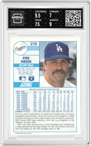 Kirk Gibson from the 1989 Score set graded by Arena Club and given an overall grade of 7.5.