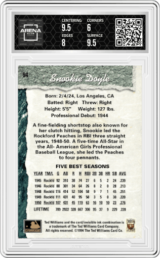Snookie Doyle from the 1994 Ted Williams Co. set graded by Arena Club and given an overall grade of 6.5.
