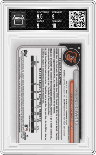 Colton Cowser from the 2024 Bowman Mega Box set featuring a Navy Refractor parallel graded by Arena Club and given an overall grade of 9.5.