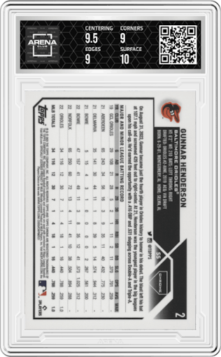 Gunnar Henderson from the 2023 Topps Chrome set graded by Arena Club and given an overall grade of 9.5.