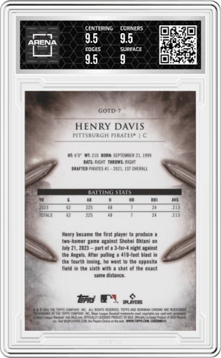 Henry Davis from the 2024 Bowman Chrome set featuring a Mini Diamond Refractor parallel graded by Arena Club and given an overall grade of 9.5.