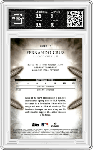 Fernando Cruz from the 2024 Bowman Chrome set featuring a Mini Diamond Refractor parallel graded by Arena Club and given an overall grade of 9.5.