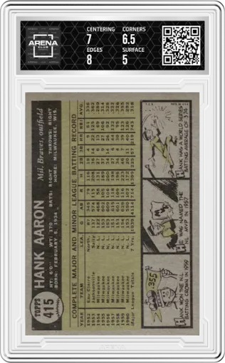 Hank Aaron from the 1961 Topps set graded by Arena Club and given an overall grade of 5.5.