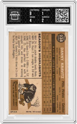 Danny Kravitz from the 1960 Topps set graded by Arena Club and given an overall grade of 1.5.