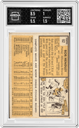Bob Hendley from the 1963 Topps set graded by Arena Club and given an overall grade of 1.5.