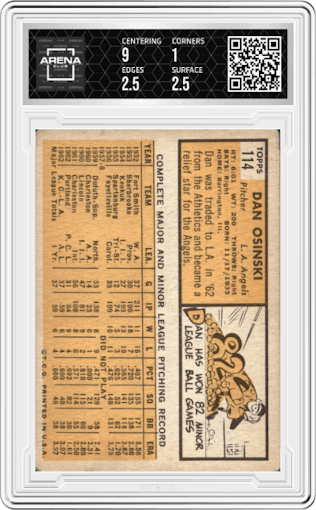 Dan Osinski from the 1963 Topps set graded by Arena Club and given an overall grade of 1.5.