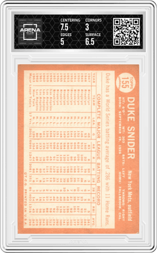 Duke Snider from the 1964 Topps set graded by Arena Club and given an overall grade of 3.5.
