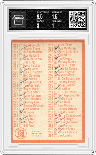Checklist from the 1964 Topps set graded by Arena Club.