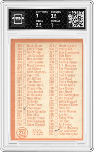 Checklist from the 1964 Topps set graded by Arena Club.
