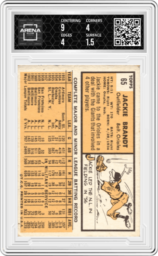 Jackie Brandt from the 1963 Topps set graded by Arena Club and given an overall grade of 2.