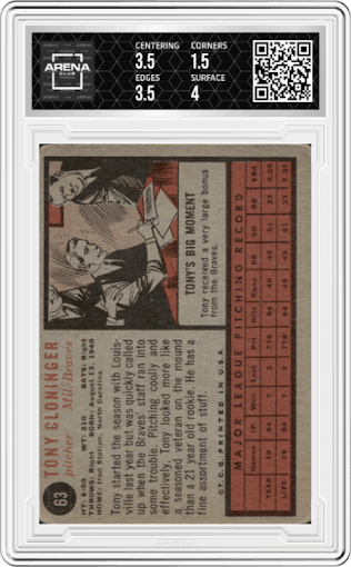 Tony Cloninger from the 1962 Topps set graded by Arena Club and given an overall grade of 2.