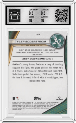 Tyler Soderstrom from the 2024 Bowman's Best set featuring a Green Refractor parallel graded by Arena Club and given an overall grade of 10.