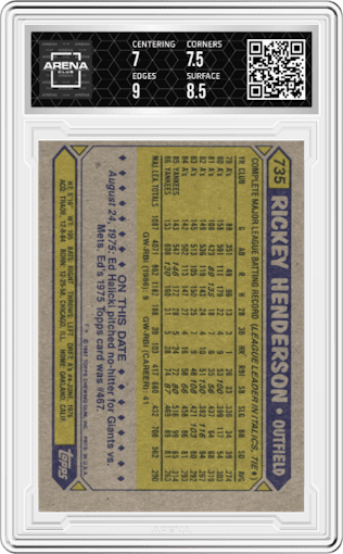 Rickey Henderson from the 1987 Topps set graded by Arena Club and given an overall grade of 7.5.