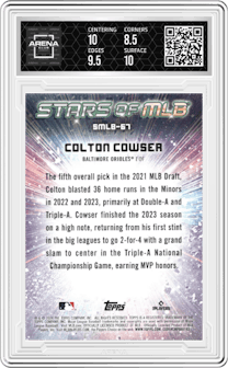 Colton Cowser from the 2024 Topps Update set graded by Arena Club and given an overall grade of 9.