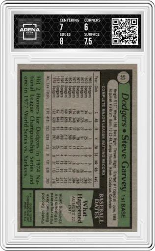 Steve Garvey from the 1979 Topps set graded by Arena Club and given an overall grade of 6.5.