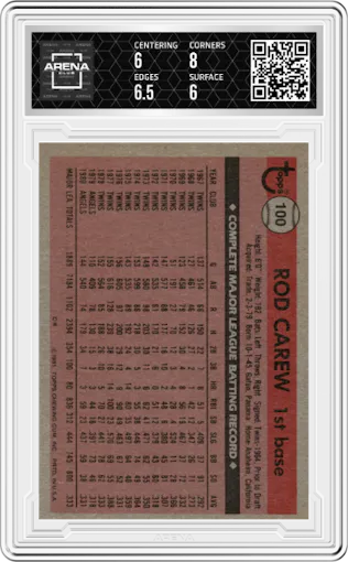 Rod Carew from the 1981 Topps set graded by Arena Club and given an overall grade of 6.5.