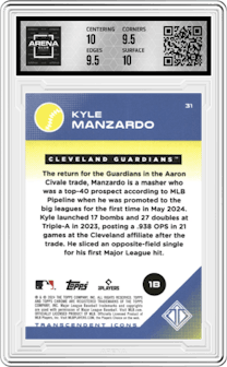 Kyle Manzardo from the 2024 Topps Transcendent Collection set featuring a Orange Refractor parallel graded by Arena Club and given an overall grade of 10.