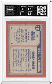 Rickey Henderson from the 1991 Topps set graded by Arena Club and given an overall grade of 7.5.