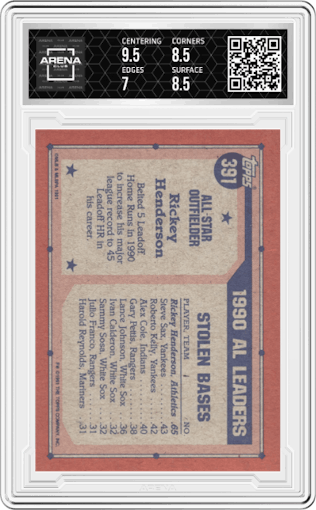 Rickey Henderson from the 1991 Topps set graded by Arena Club and given an overall grade of 7.5.