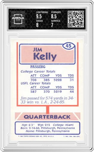 Jim Kelly  from the 1985 Topps USFL set graded by Arena Club and given an overall grade of 7.5.