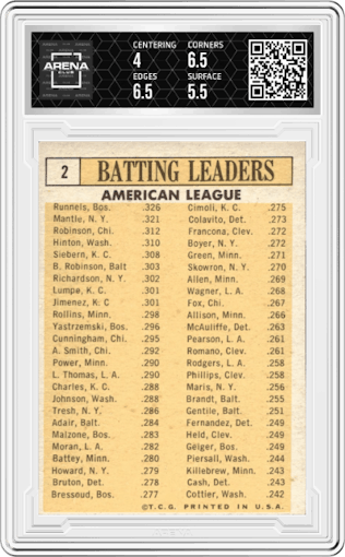 Pete Runnels/Mickey Mantle/Floyd Robinson/Chuck Hinton/Norm Siebern from the 1963 Topps set graded by Arena Club and given an overall grade of 4.5.