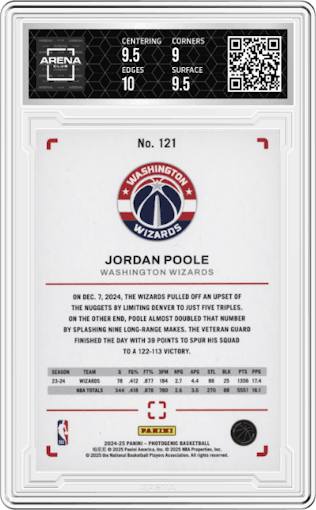 Jordan Poole from the 2024-25 Panini PhotoGenic set graded by Arena Club and given an overall grade of 9.5.