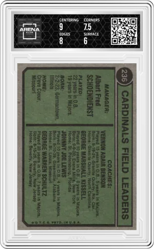 Red Schoendienst from the 1974 Topps set graded by Arena Club and given an overall grade of 6.5.