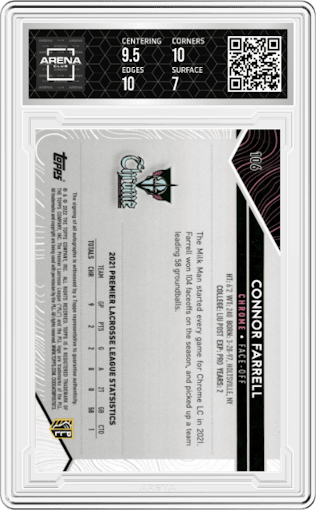 Connor Farrell  from the 2022 Topps Premier Lacrosse League set featuring a Rainbow Foil parallel graded by Arena Club and given an overall grade of 7.5.
