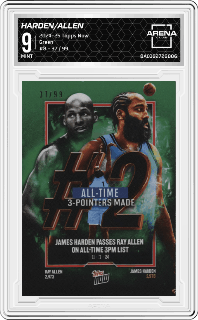 James Harden/Ray Allen