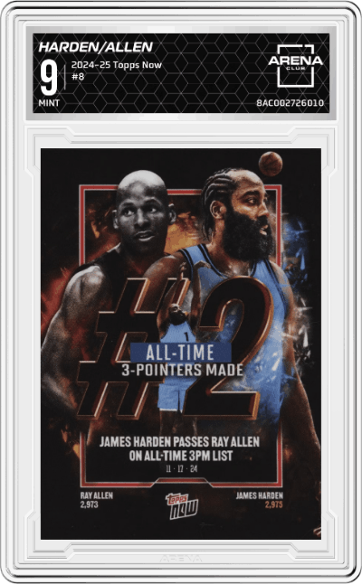 James Harden/Ray Allen