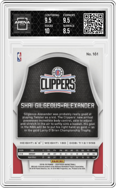 Shai Gilgeous-Alexander