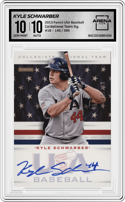 Kyle Schwarber