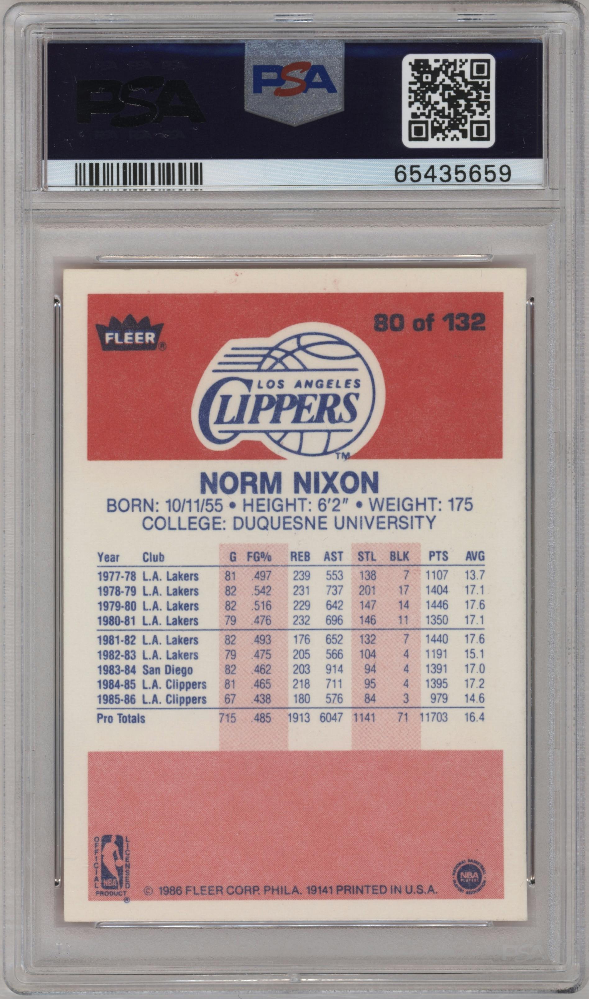 Norm Nixon