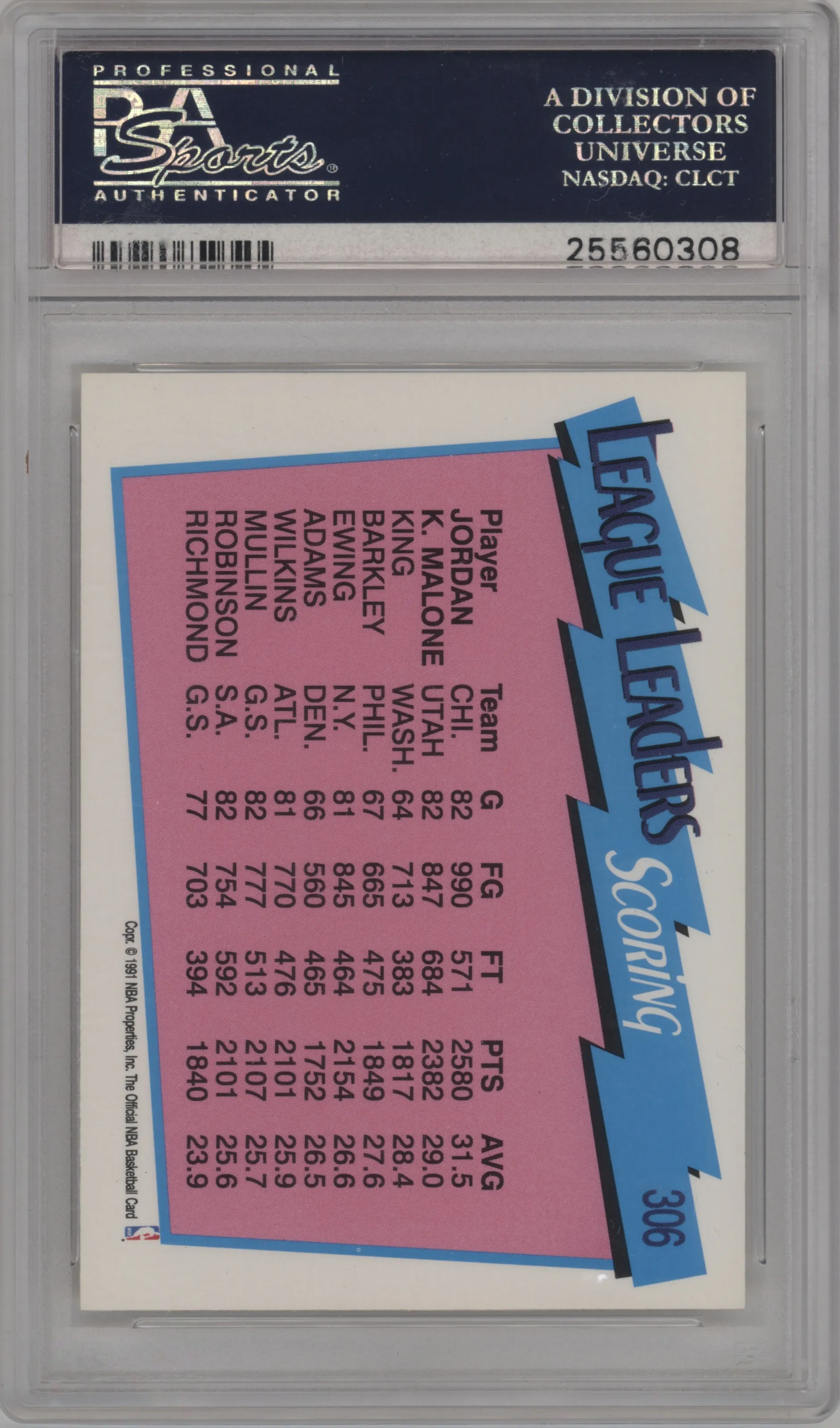 Michael Jordan/Karl Malone