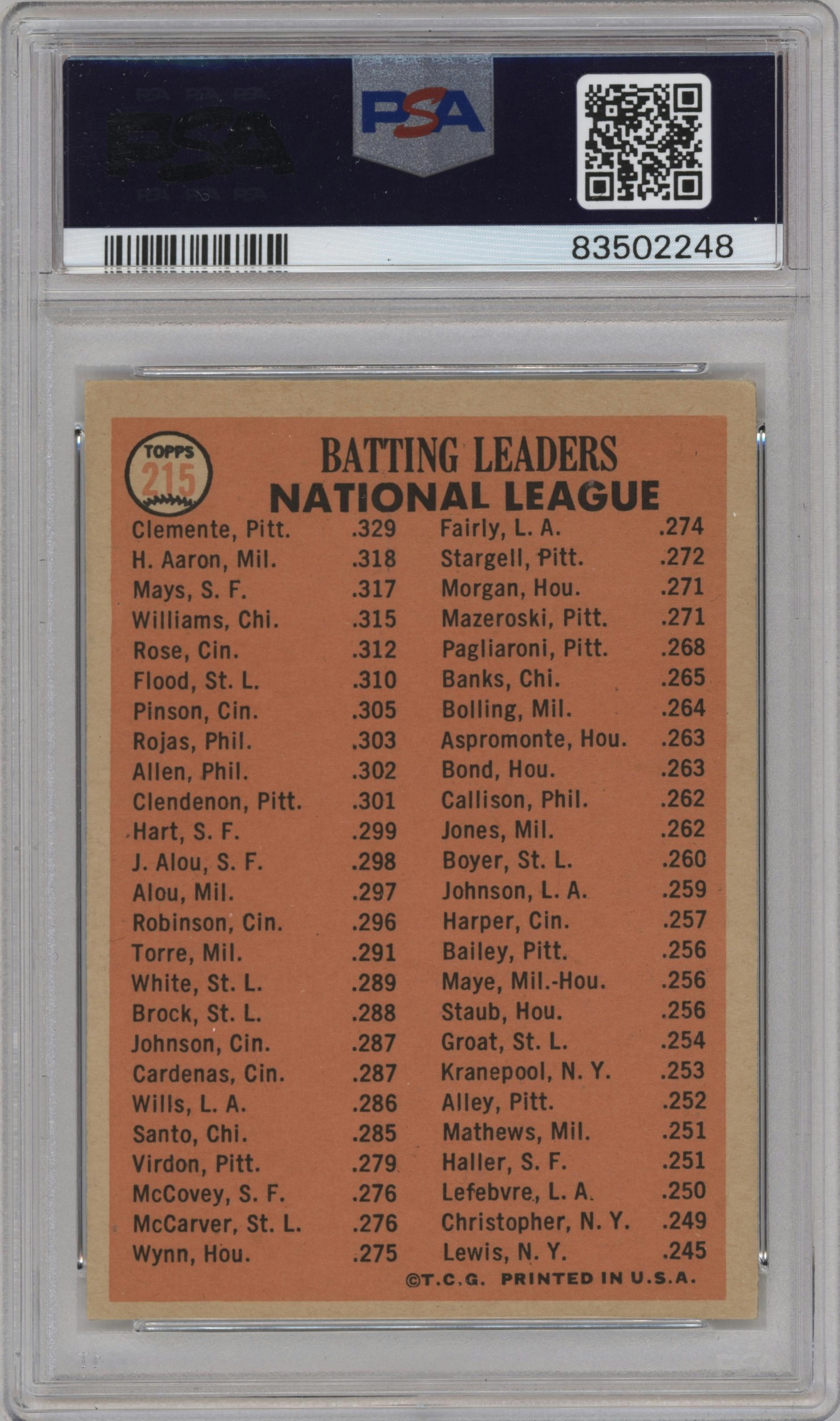 Bob Clemente/Hank Aaron/Willie Mays